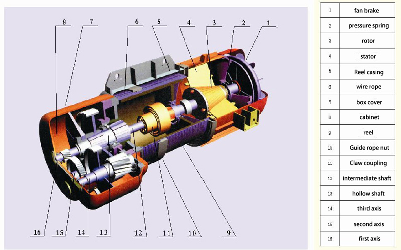 Electric hoist structure