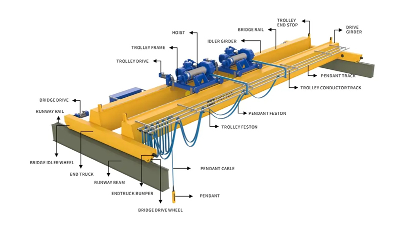 double girder trolley electric hoist
