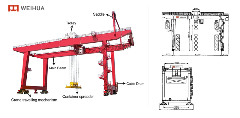 40 Ton Rail-Mounted Container Gantry Crane